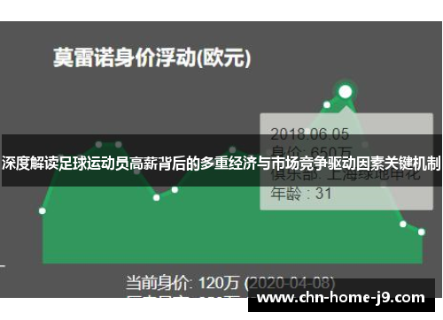 深度解读足球运动员高薪背后的多重经济与市场竞争驱动因素关键机制