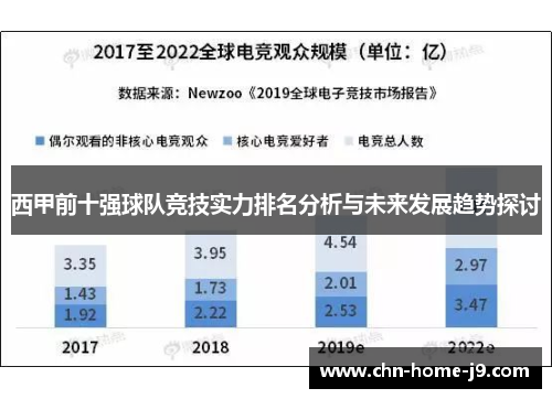 西甲前十强球队竞技实力排名分析与未来发展趋势探讨 西甲前十强球队竞技实力排名分析与未来发展趋势探讨