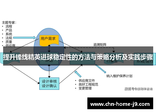 提升锋线精英进球稳定性的方法与策略分析及实践步骤